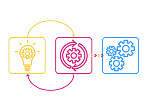 LEARN to Scale Toolkit Icon with three boxes, a yellow lightbulb, a dark pink gear with arrows, and a set of three blue gears